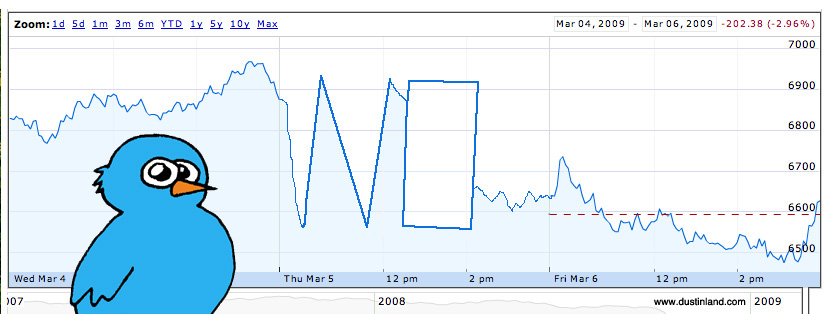 birdy1100 comic dow jones