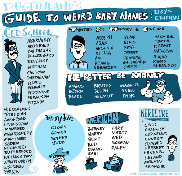 dustinland guide to boys names